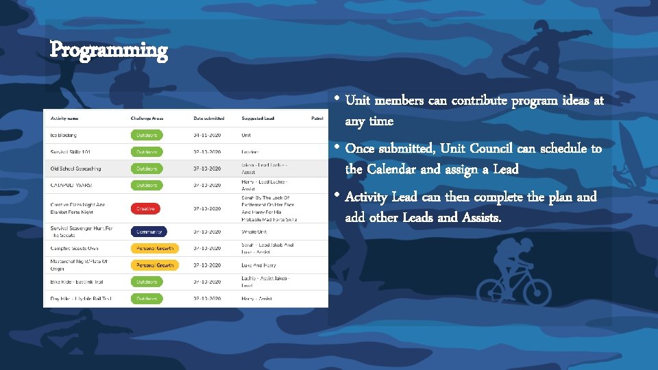 Programming • Unit members can contribute program ideas at any time • Once submitted,
