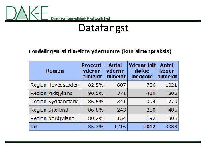 Datafangst 
