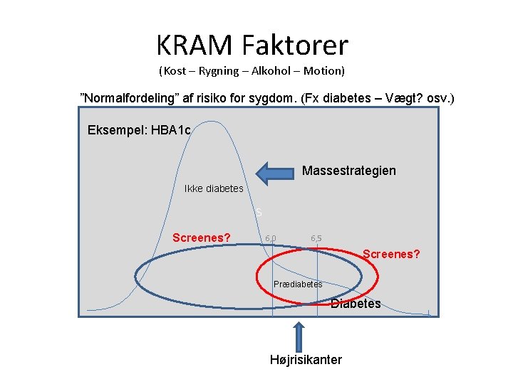 KRAM Faktorer (Kost – Rygning – Alkohol – Motion) ”Normalfordeling” af risiko for sygdom.