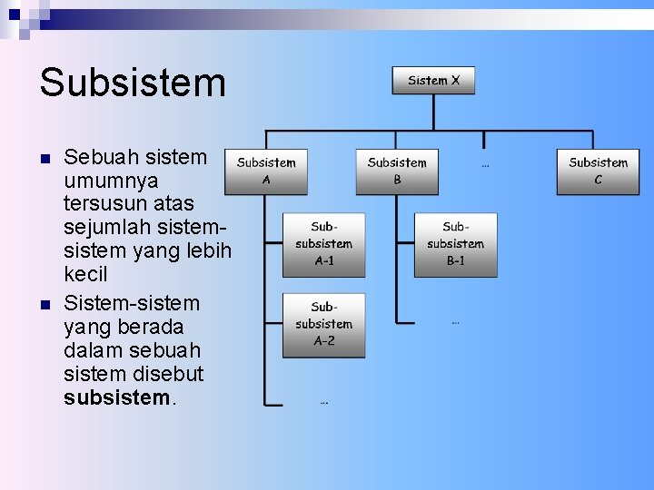 Subsistem n n Sebuah sistem umumnya tersusun atas sejumlah sistem yang lebih kecil Sistem-sistem