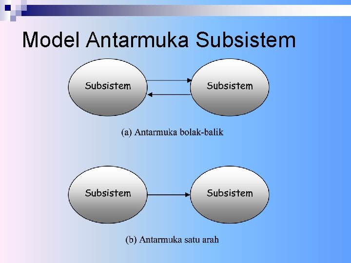 Model Antarmuka Subsistem 