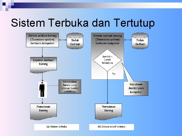 Sistem Terbuka dan Tertutup 