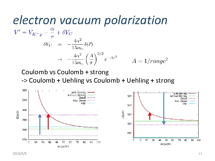 electron vacuum polarization Coulomb vs Coulomb + strong -> Coulomb + Uehling vs Coulomb