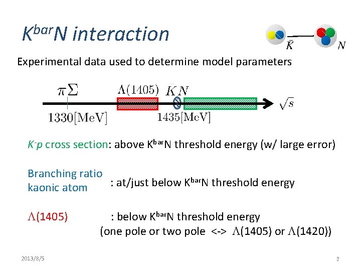 Kbar. N interaction Experimental data used to determine model parameters K-p cross section: above