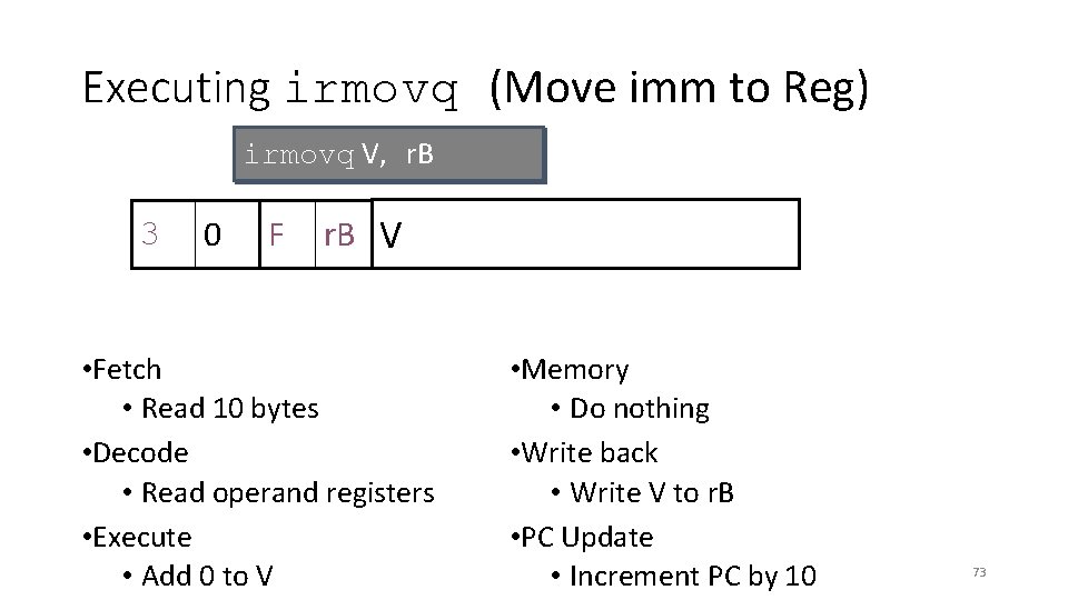 Executing irmovq (Move imm to Reg) irmovq V, r. B 3 0 F r.
