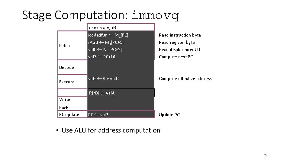 Stage Computation: immovq irmovq V, r. B Fetch icode: ifun M 1[PC] Read instruction