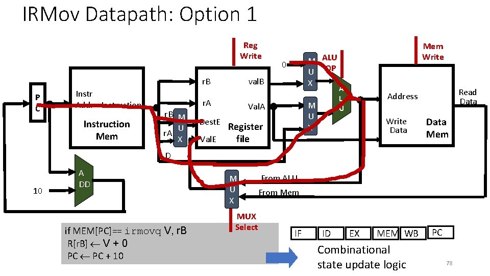 IRMov Datapath: Option 1 Reg Write val. B r. B P C Instr Addr