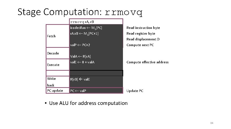 Stage Computation: rrmovq r. A, r. B Fetch icode: ifun M 1[PC] Read instruction