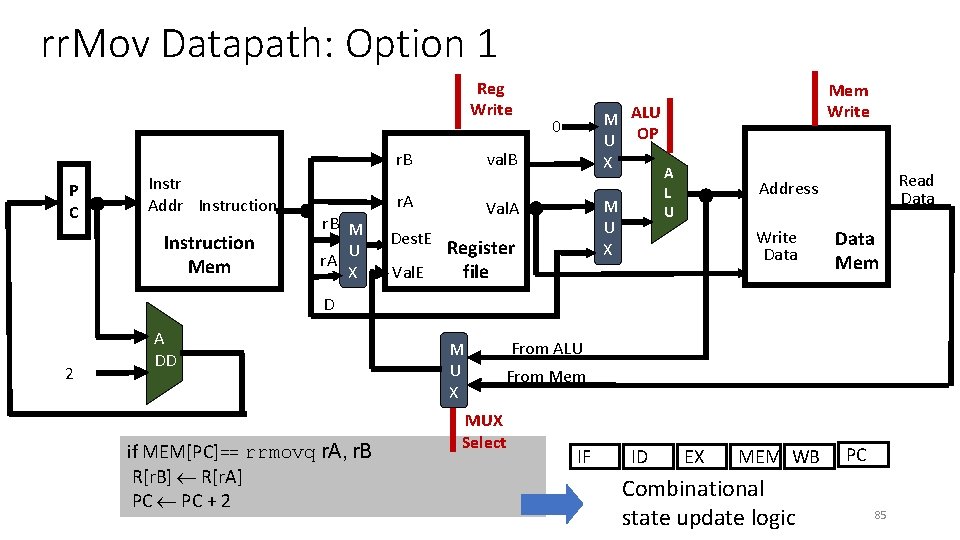 rr. Mov Datapath: Option 1 Reg Write val. B r. B P C Instr