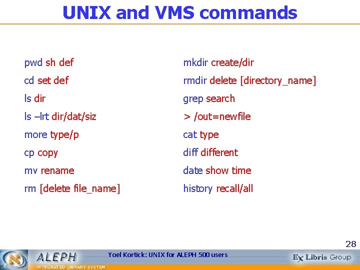 UNIX and VMS commands pwd sh def mkdir create/dir cd set def rmdir delete