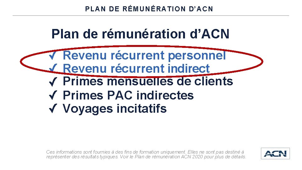 PLAN DE RÉMUNÉRATION D’ACN Plan de rémunération d’ACN Revenu récurrent personnel Revenu récurrent indirect