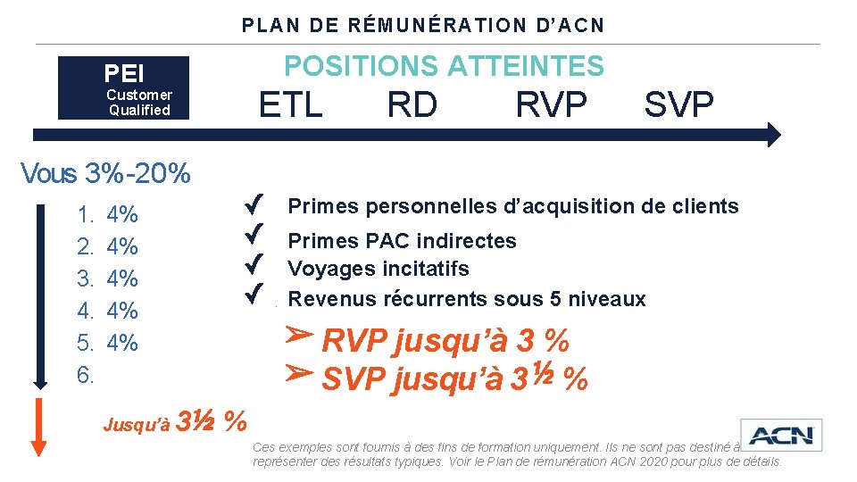 PLAN DE RÉMUNÉRATION D’ACN POSITIONS ATTEINTES PEI ETL Customer Qualified RD RVP SVP Vous