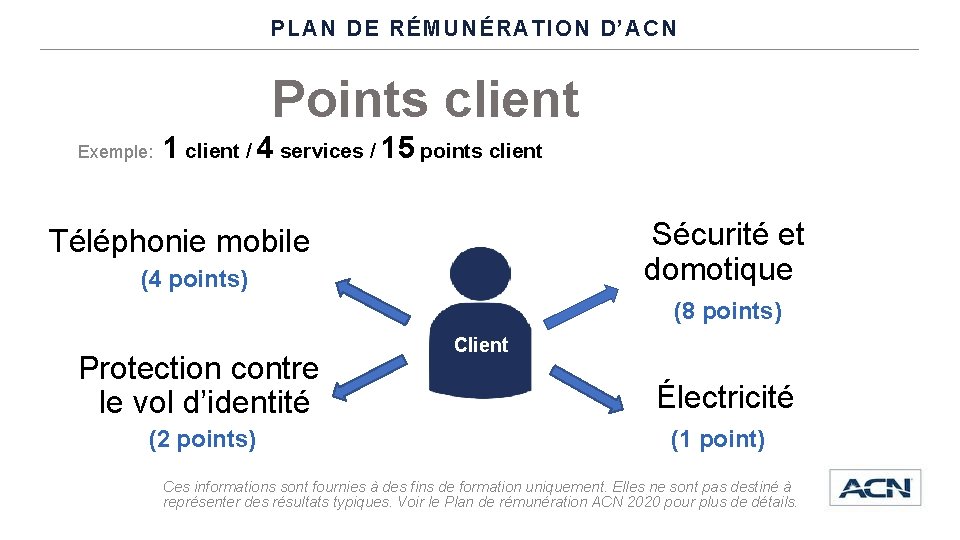 PLAN DE RÉMUNÉRATION D’ACN Points client Exemple: 1 client / 4 services / 15