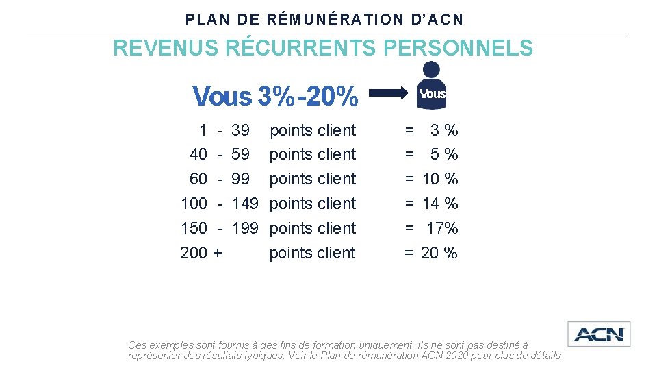 PLAN DE RÉMUNÉRATION D’ACN REVENUS RÉCURRENTS PERSONNELS Vous 3%-20% 1 40 60 100 150