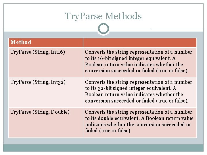 Try. Parse Methods Method Try. Parse (String, Int 16) Converts the string representation of