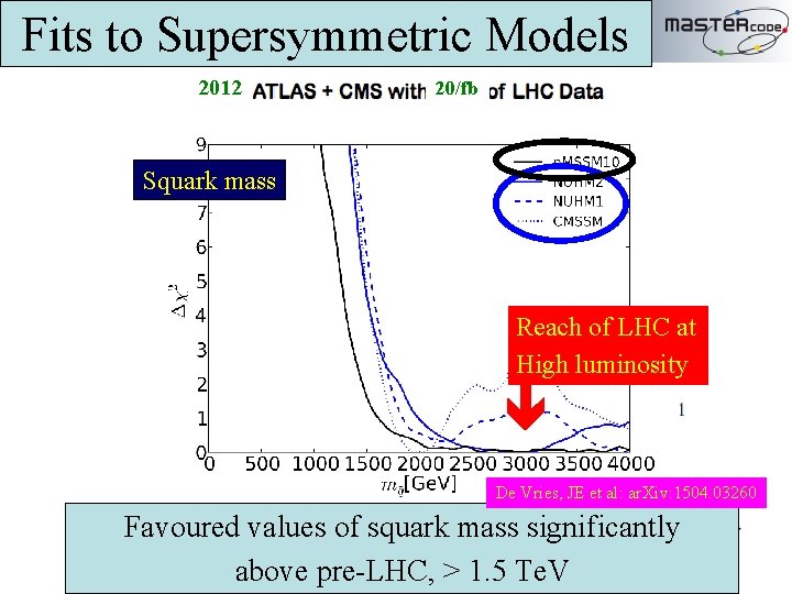 Fits to Supersymmetric Models 20121 520/fb Squark mass Reach of LHC at High luminosity