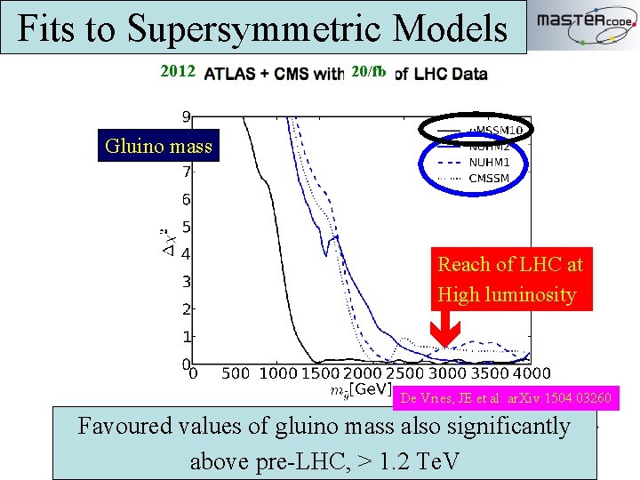Fits to Supersymmetric Models 20121 520/fb Gluino mass Reach of LHC at High luminosity