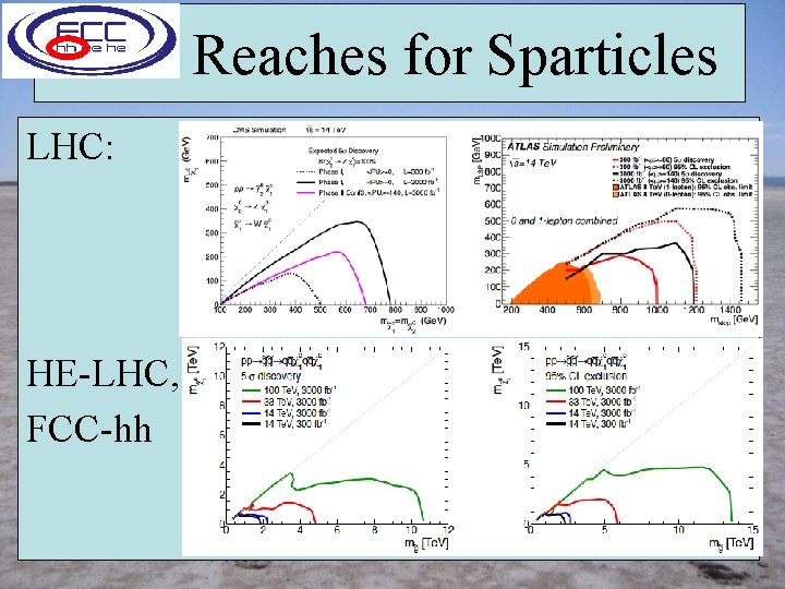 Reaches for Sparticles LHC: HE-LHC, FCC-hh 