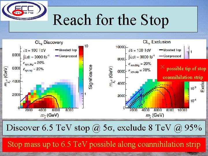 Reach for the Stop × possible tip of stop coannihilation strip Discover 6. 5