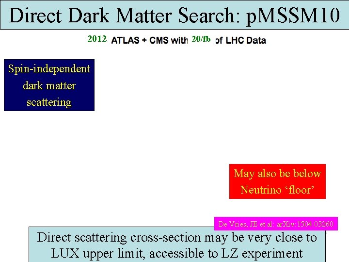 Direct Dark Matter Search: p. MSSM 10 20121 520/fb Spin-independent dark matter scattering May