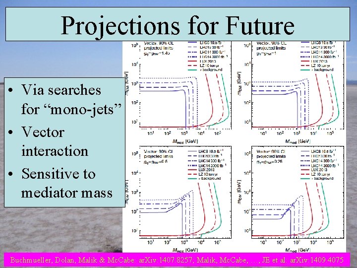 Projections for Future • Via searches for “mono-jets” • Vector interaction • Sensitive to