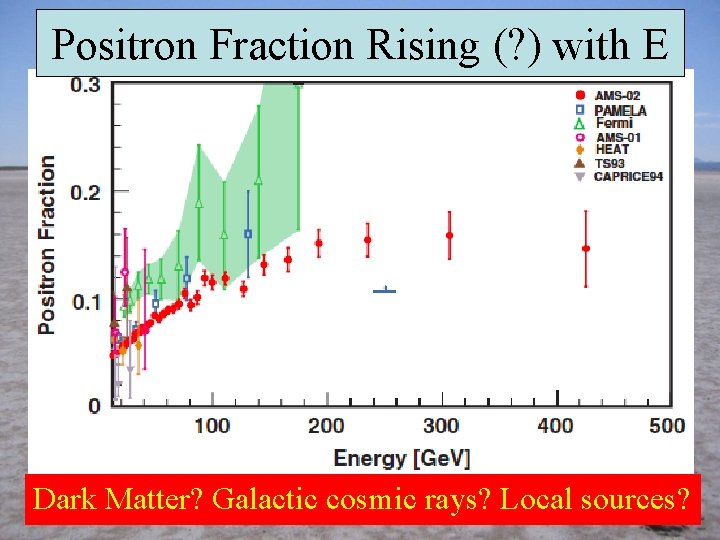 Positron Fraction Rising (? ) with E Dark Matter? Galactic cosmic rays? Local sources?