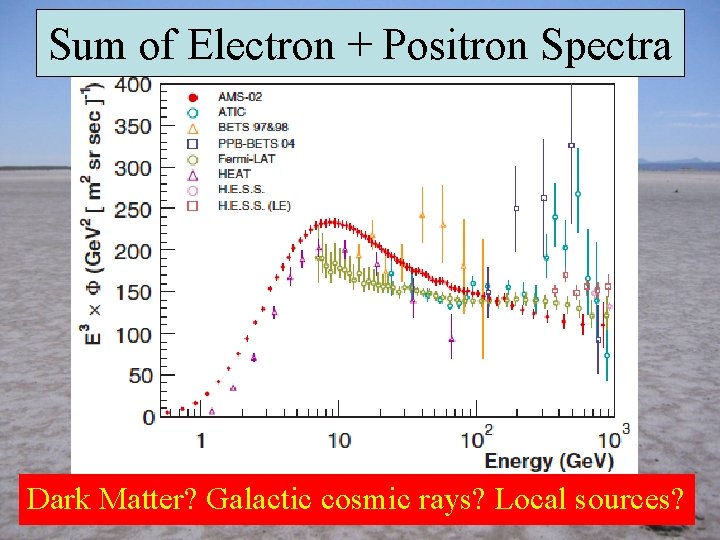 Sum of Electron + Positron Spectra Dark Matter? Galactic cosmic rays? Local sources? 