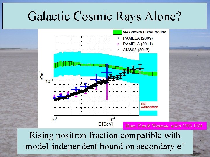 Galactic Cosmic Rays Alone? Blum, Katz& Waxman, ar. Xiv: 1305. 1324 Rising positron fraction