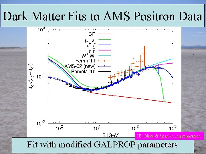 Dark Matter Fits to AMS Positron Data JE, Olive & Spanos, in preparation Fit