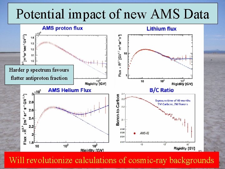Potential impact of new AMS Data Harder p spectrum favours flatter antiproton fraction Will