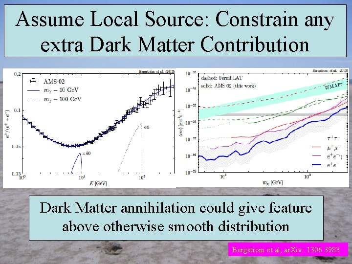 Assume Local Source: Constrain any extra Dark Matter Contribution Dark Matter annihilation could give