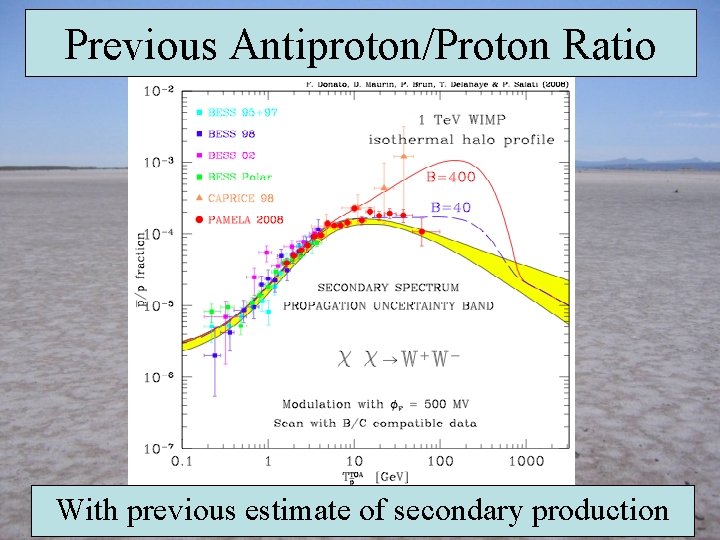 Previous Antiproton/Proton Ratio With previous estimate of secondary production 