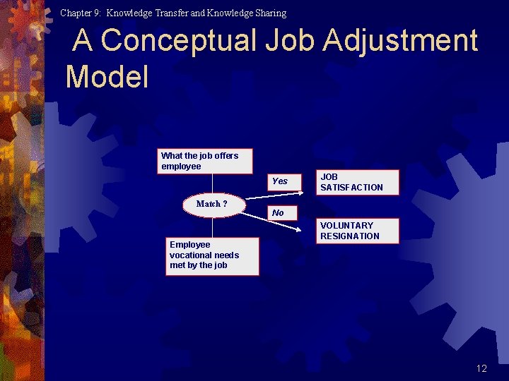 Chapter 9: Knowledge Transfer and Knowledge Sharing A Conceptual Job Adjustment Model What the Chapter 9: Knowledge Transfer and Knowledge Sharing A Conceptual Job Adjustment Model What the