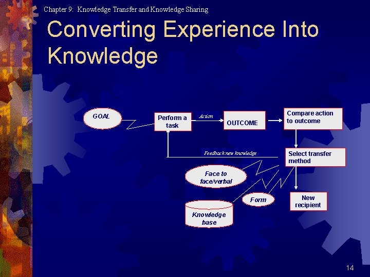 Chapter 9: Knowledge Transfer and Knowledge Sharing Converting Experience Into Knowledge GOAL Perform a