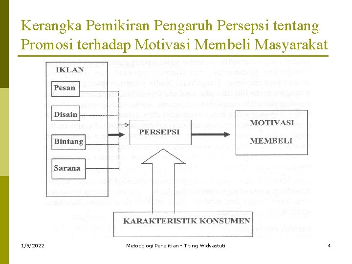Kerangka Pemikiran Pengaruh Persepsi tentang Promosi terhadap Motivasi Membeli Masyarakat 1/9/2022 Metodologi Penelitian -