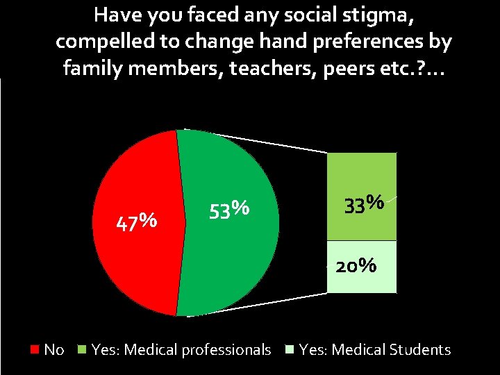 Have you faced any social stigma, compelled to change hand preferences by family members,