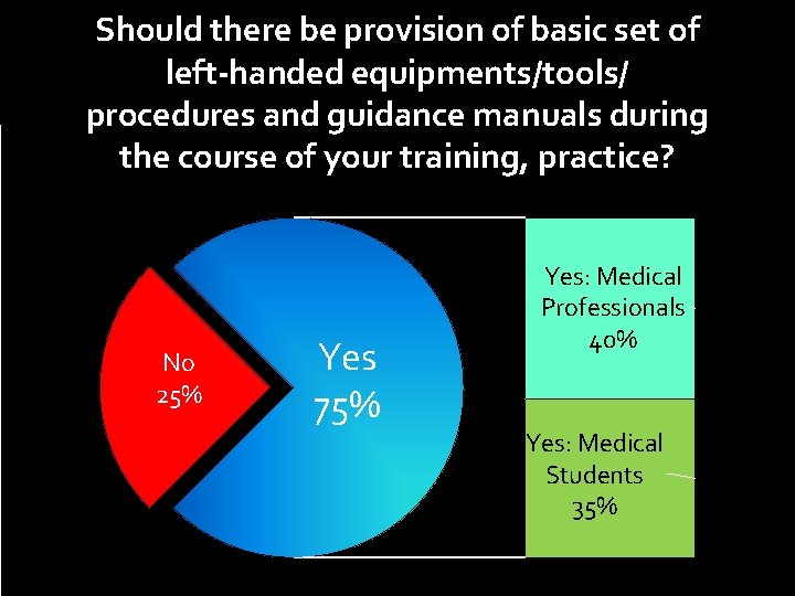 Should there be provision of basic set of left-handed equipments/tools/ procedures and guidance manuals
