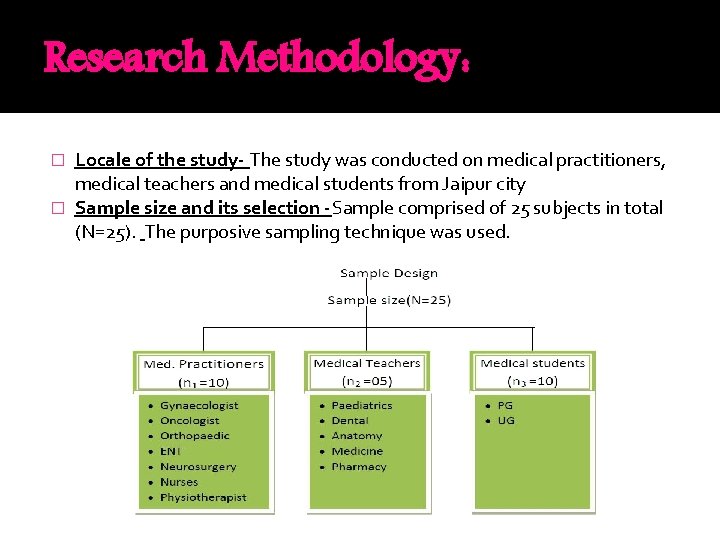 Research Methodology: Locale of the study- The study was conducted on medical practitioners, medical