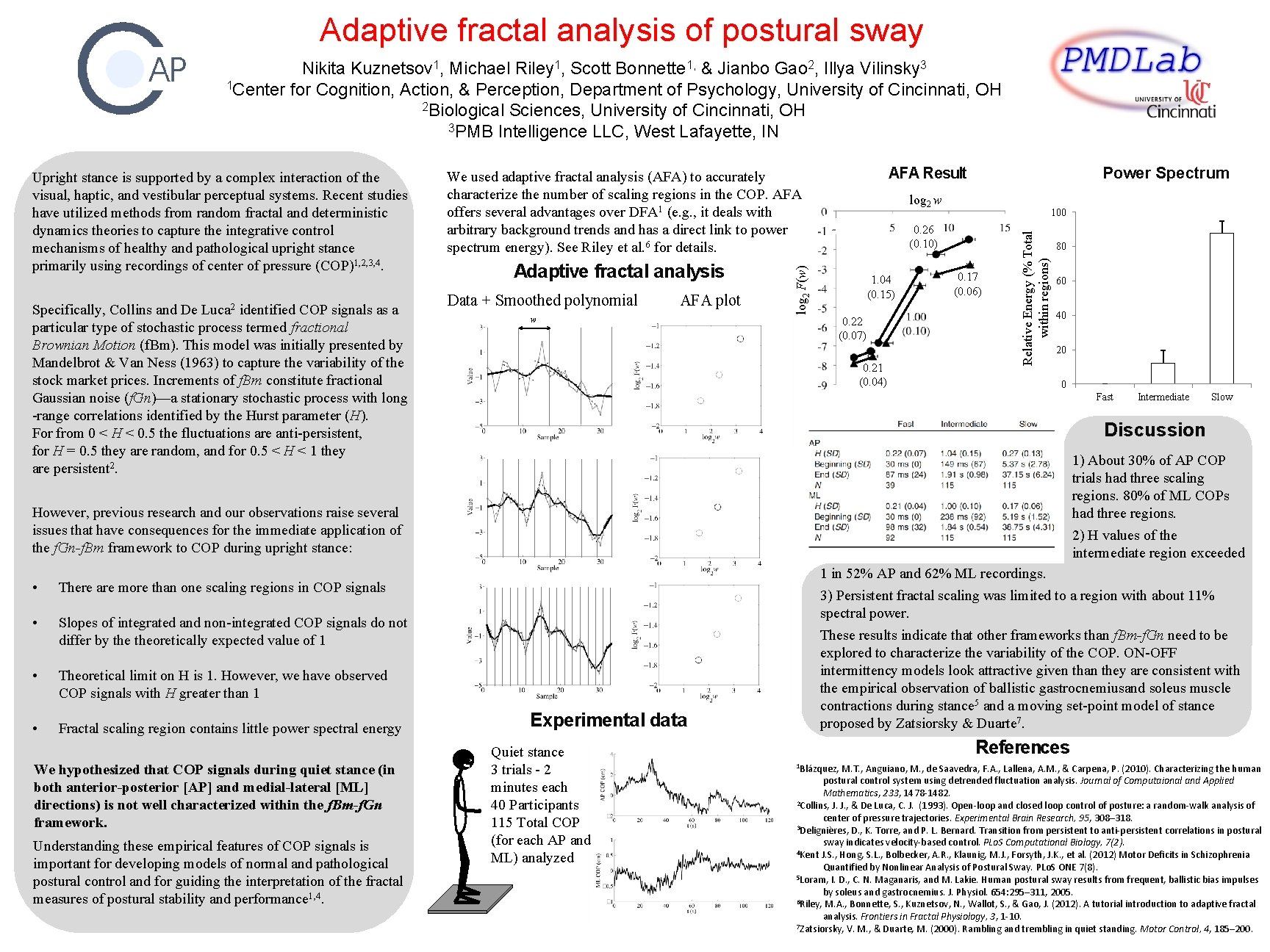 Adaptive fractal analysis of postural sway Nikita Kuznetsov 1, Michael Riley 1, Scott Bonnette