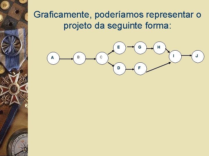 Graficamente, poderíamos representar o projeto da seguinte forma: E A B G H I