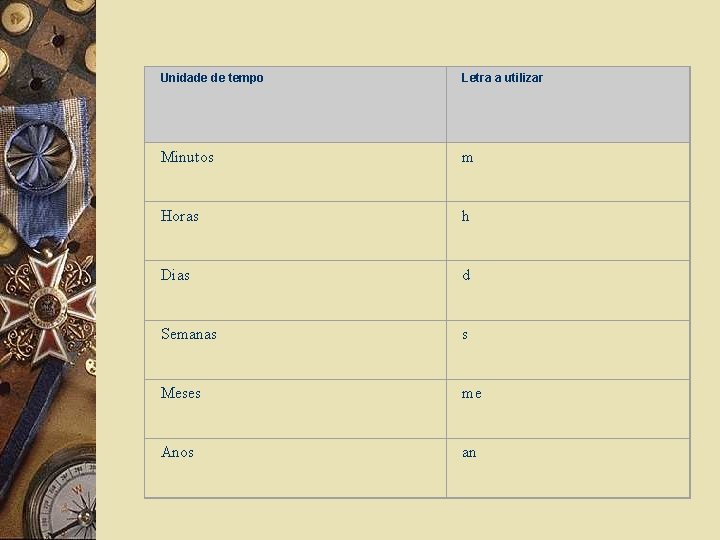 Unidade de tempo Letra a utilizar Minutos m Horas h Dias d Semanas s