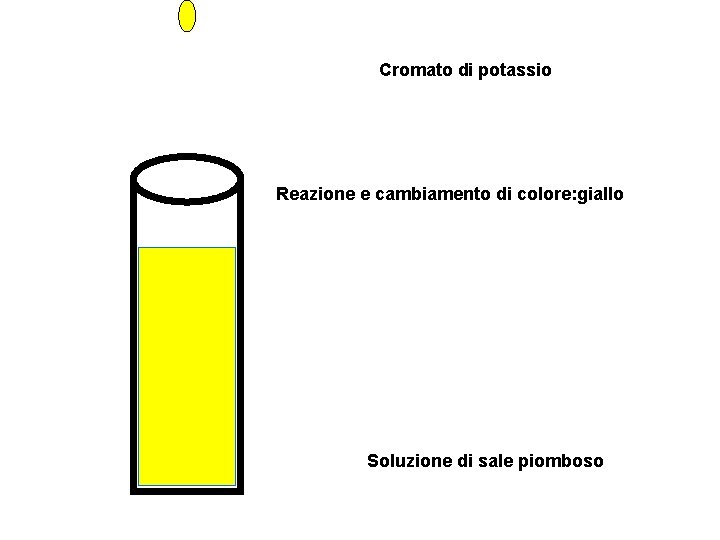 Cromato di potassio Reazione e cambiamento di colore: giallo Soluzione di sale piomboso 