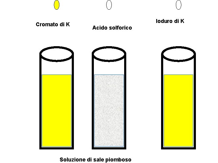 Cromato di K Ioduro di K Acido solforico Soluzione di sale piomboso 