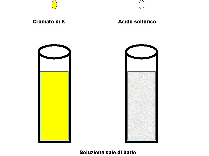 Cromato di K Acido solforico Soluzione sale di bario 