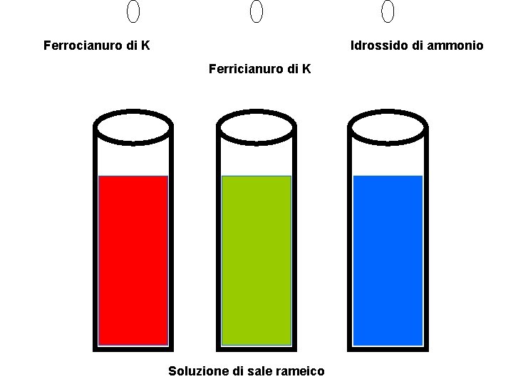 Ferrocianuro di K Idrossido di ammonio Ferricianuro di K Soluzione di sale rameico 