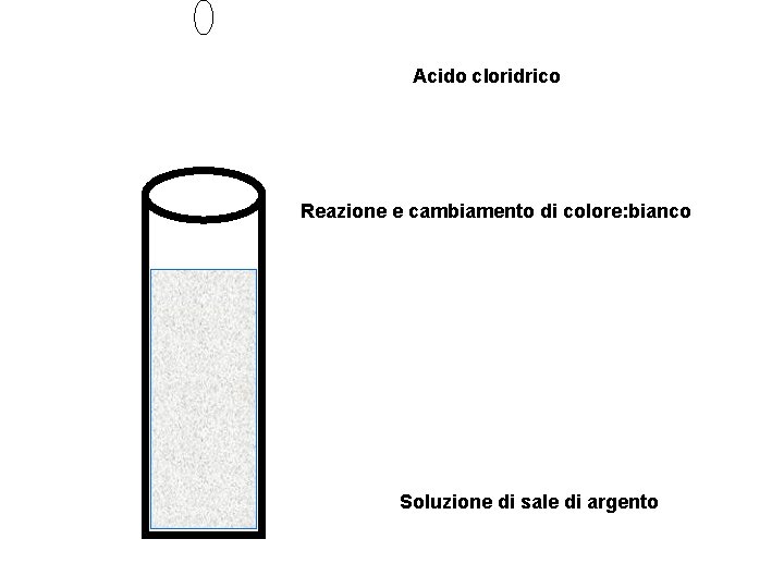 Acido cloridrico Reazione e cambiamento di colore: bianco Soluzione di sale di argento 