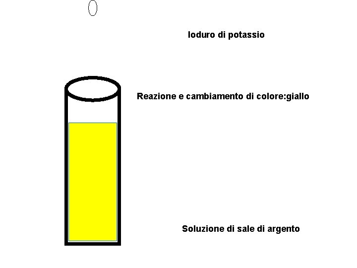 Ioduro di potassio Reazione e cambiamento di colore: giallo Soluzione di sale di argento
