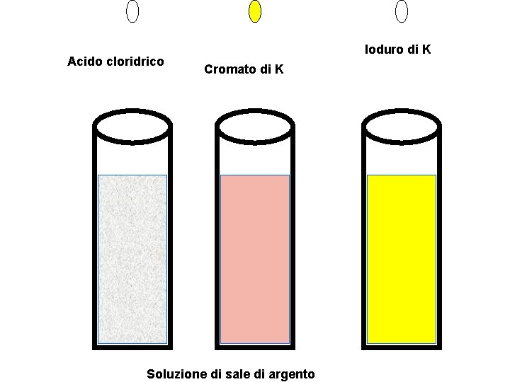 Acido cloridrico Ioduro di K Cromato di K Soluzione di sale di argento 
