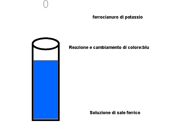 ferrocianuro di potassio Reazione e cambiamento di colore: blu Soluzione di sale ferrico 
