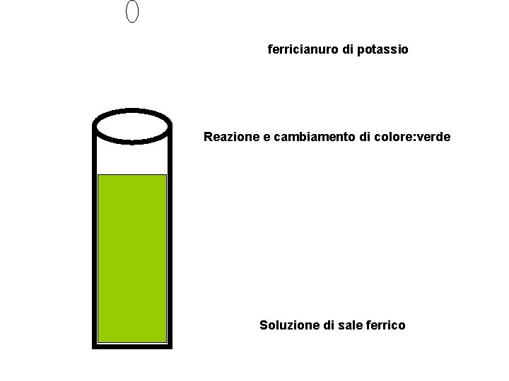 ferricianuro di potassio Reazione e cambiamento di colore: verde Soluzione di sale ferrico 